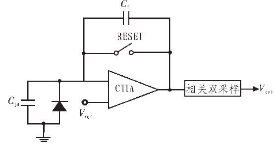 CMOS图像传感器电路设计