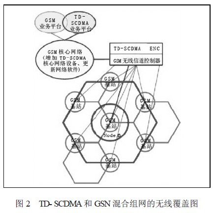 通信网络的优化及TD-SCDMA 网络覆盖问题的研究