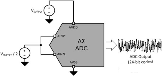 电压基准噪声对于增量 - 累加ADC分辨率的影响