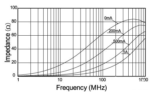 解析静噪元件的直流重叠特性