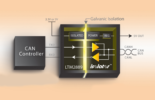 4Mbps CAN FD µModule隔离器和电源提高了系统可靠性