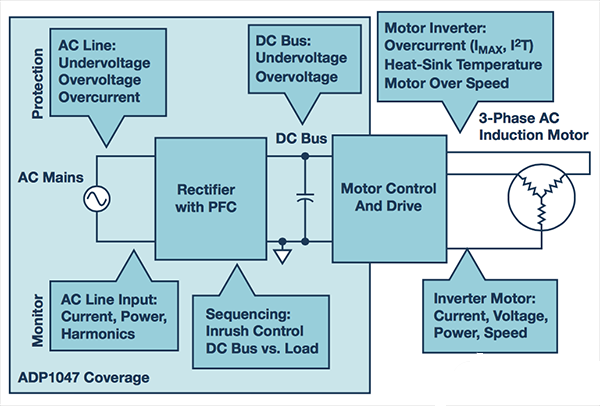 数字PFC控制：实现电机控制系统监控的增值