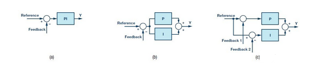 Σ-Δ转换用于电机控制