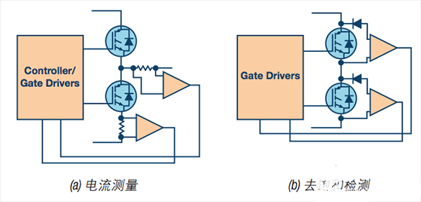 工业电机驱动中的IGBT过流和短路保护