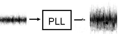不要让不良信号摄入破坏锁相环（PLL）/合成器
