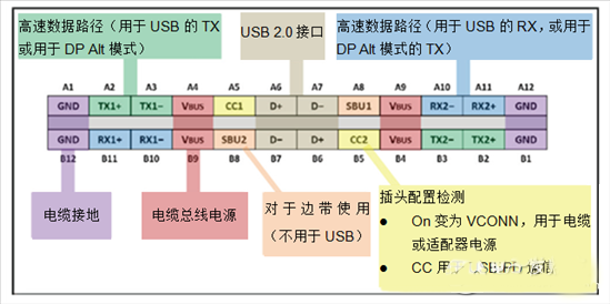 USB Type-C连接器系统是否提供 ESD 保护功能？