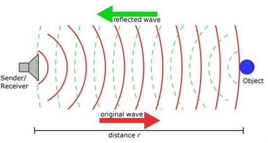 超声波传感实现电源节能控制