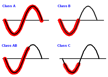 G 类音频放大器拓扑结构便携式设备原理及应用
