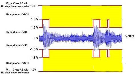 G 类音频放大器拓扑结构便携式设备原理及应用