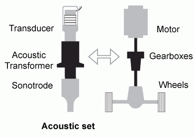 超声波探伤的原理以及传感器测试与设计