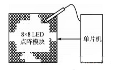 一种LED点阵模块的感光屏设计及系统实现