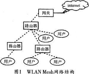 基于WLAN的无线多跳Mesh网络多信道实现