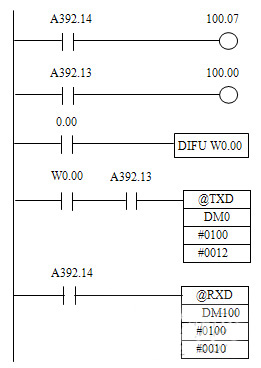 PLC与RFID控制器的无协议通信