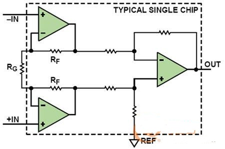 关于电桥传感器的计算说明