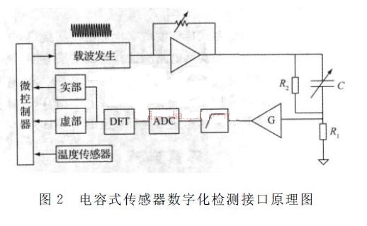 电容式传感器数字化通用检测接口设计