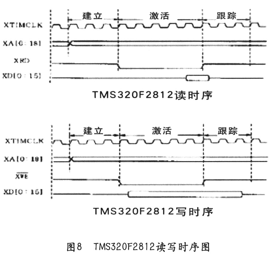 基于TMS320F2812的数字化三相变频电源的研制