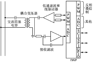 DSP控制的电力线通信模拟前端接口设计