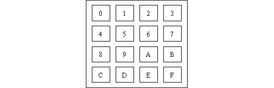 单片机键盘程序(4×4矩阵式)