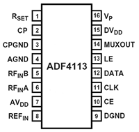 基于ADF4113的可控频率源设计