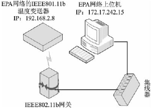 基于IEEE802.11b的EPA温度变送器设计