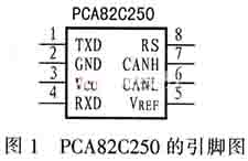 基于PCA82C250与MCU间的直连通信网络设计