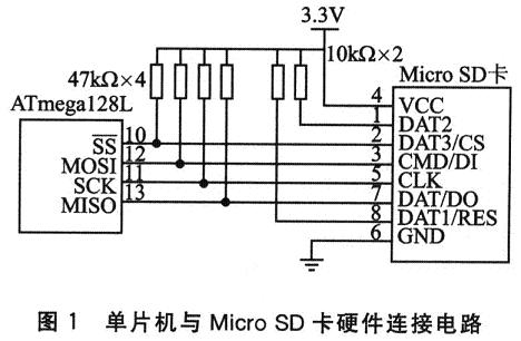 ATmega128L单片机的MiCro SD卡读写