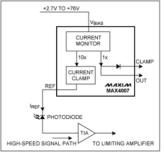 采用简单的稳压电路为高边电流监测器提供恒定电压