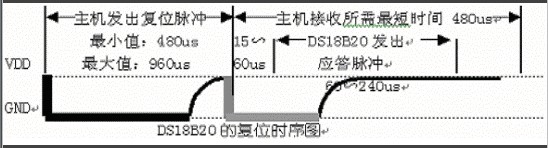 DS18B20数字温度计课程设计