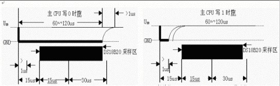 DS18B20数字温度计课程设计
