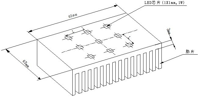 LED芯片分布对散热性能影响的研究