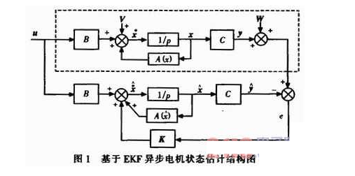 基于EKF的异步电机直接转矩控制系统设计与实现