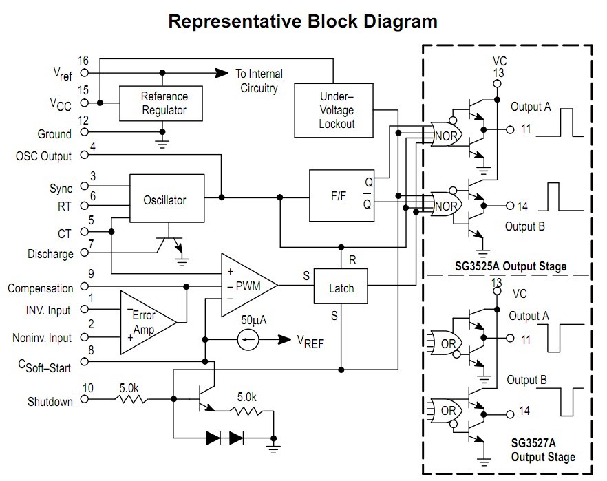 基于SPWM的交流稳压电源设计方案