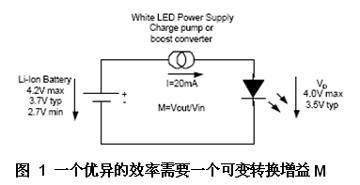 介绍一款控制LED亮度的简单解决方案