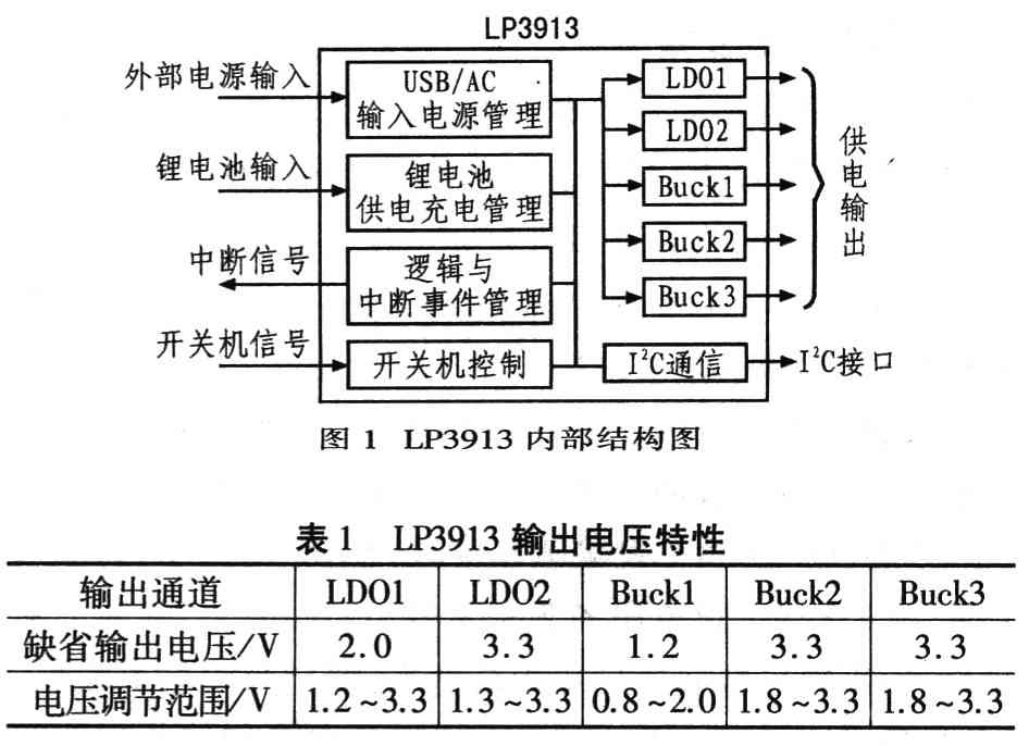 研究设计基于LP3913的便携设备电源管理系统