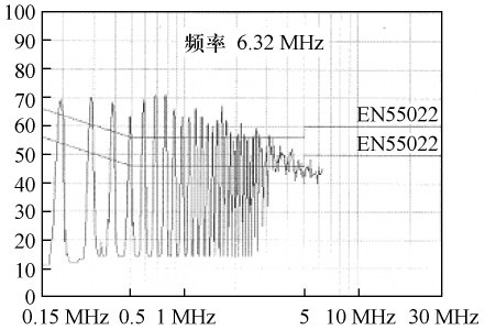 开关电源变压器屏蔽层抑制共模EMI的研究