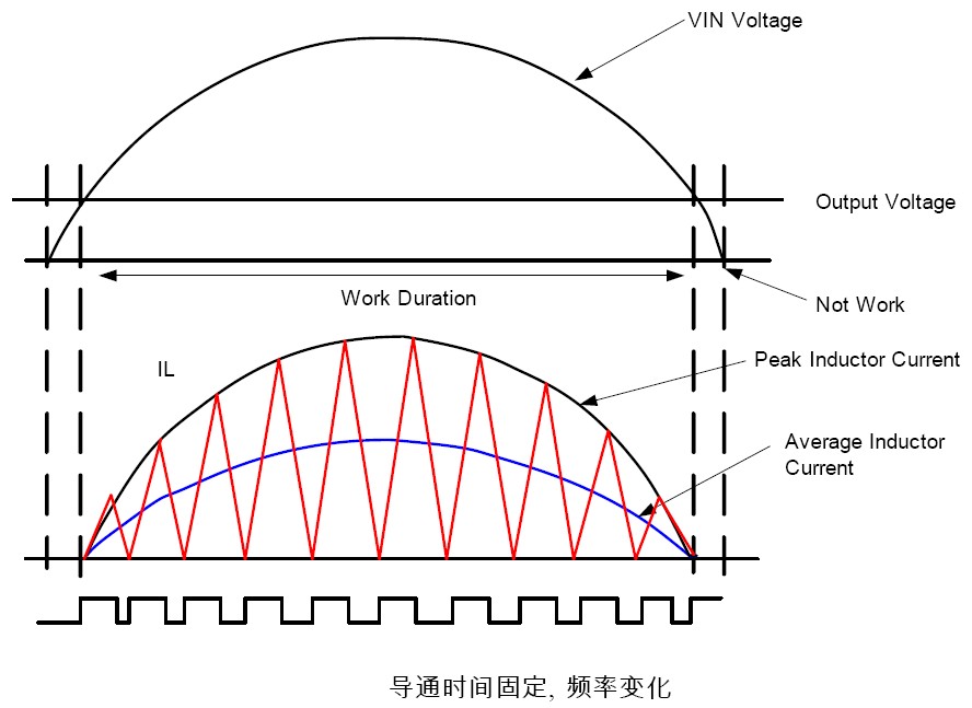 小功率LED驱动电源技术拓扑方案