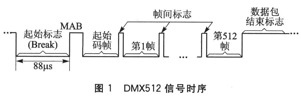 基于DMX512协议的灯光控制信号无线传输设计