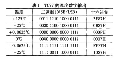 数字温度传感器TC77与AVR单片机的接口设计