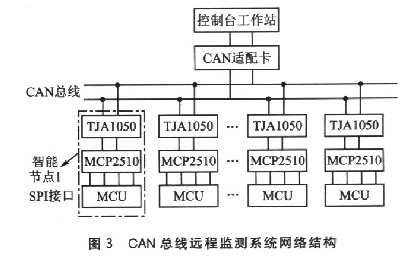 单片机和MCP2510的CAN息线通讯模块设计