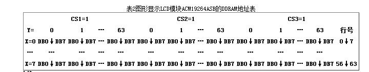 基于单片机的图形LCD模块ACM19264ASB汉字显示