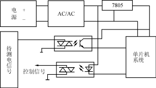 变频空调单片机测控系统的抗干扰设计