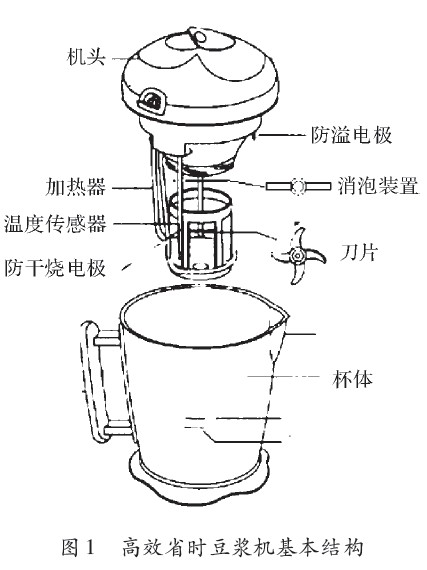 解析基于SH69P42单片机的豆浆机设计方案
