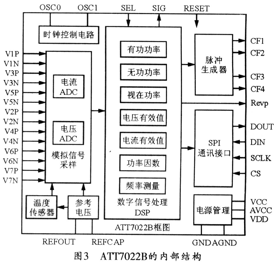 ARM十回路智能配电监控的设计