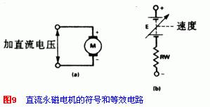 直流电机控制电路专辑(永磁式换向器电机)