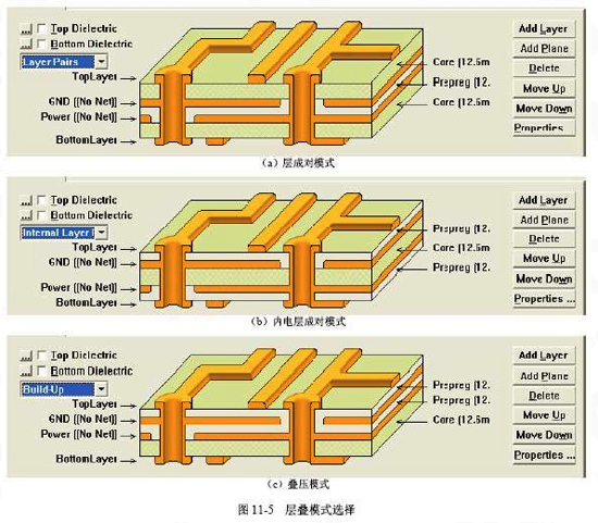 多层PCB电路板设计方法