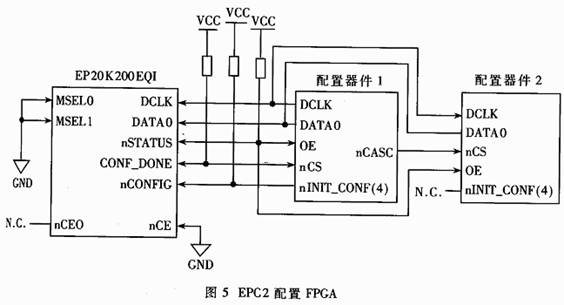 基于FPGA的多路脉冲重复频率跟踪器