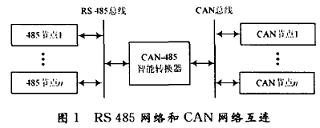 基于PIC18单片机的RS-485/CAN智能转换器的设计