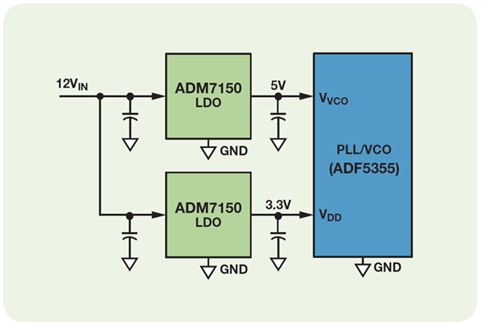 用于PLL/VCO和时钟IC供电的超低噪声线性调节器