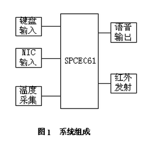 SPCE061A在语音遥控器中的应用