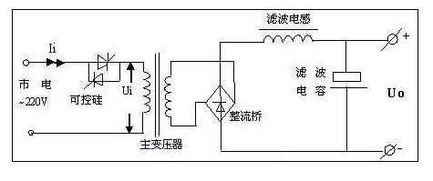 可控硅直流稳压电源和开关电源原理简介